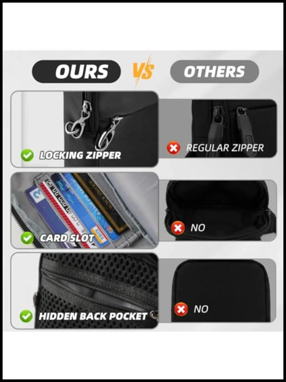 RFID Anti Theft Crossbody Sling Bag for Travel with Zipper Lock Water Resistant